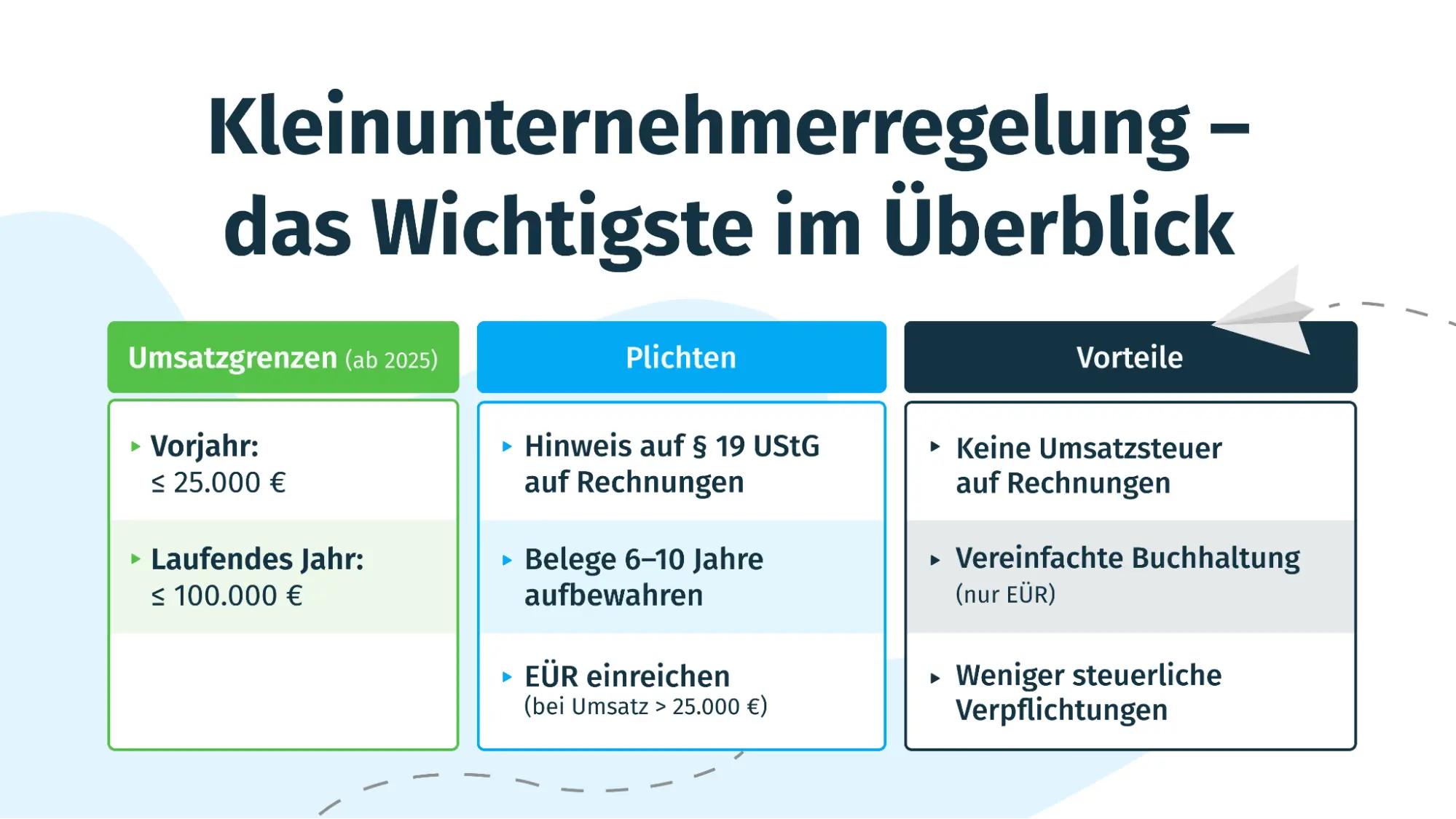 Kleinunternehmerregelung: Das Wichtigste im Überblick